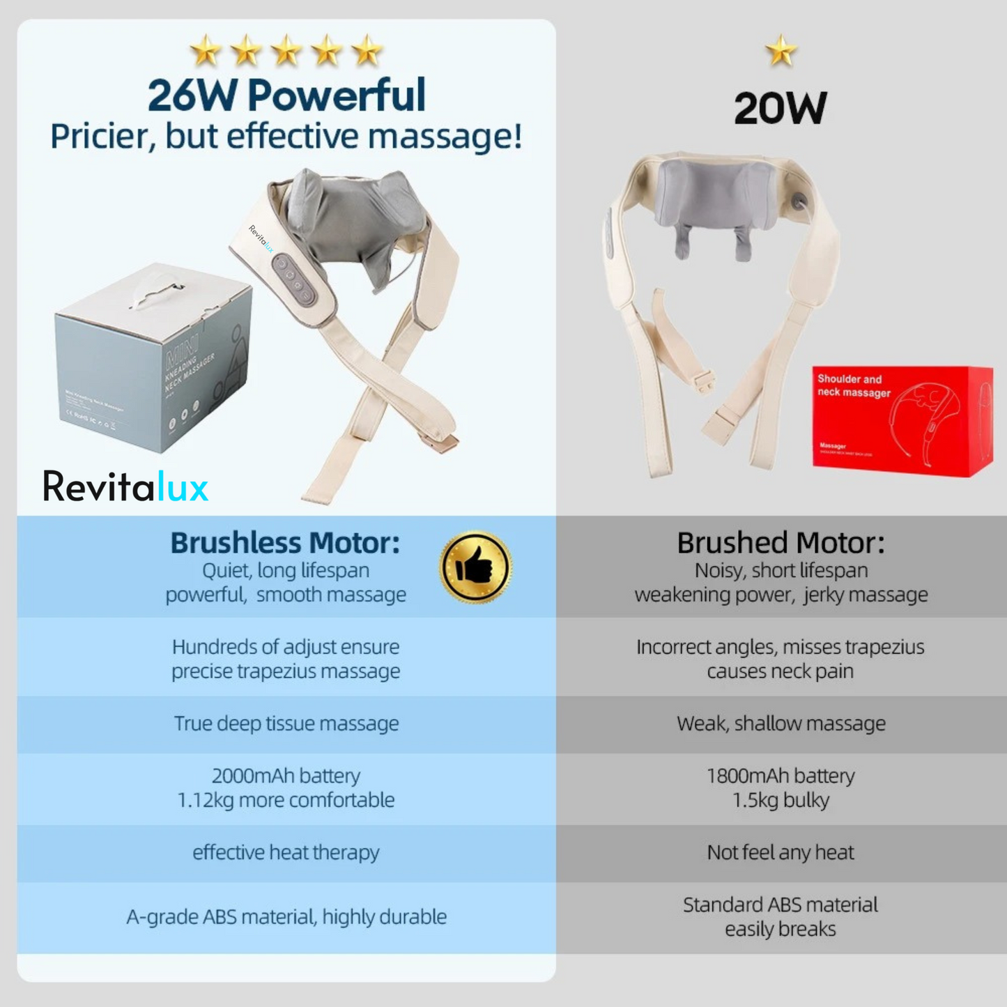 Revitalux™ 26W Brushless Motor Neck And Shoulder Massager