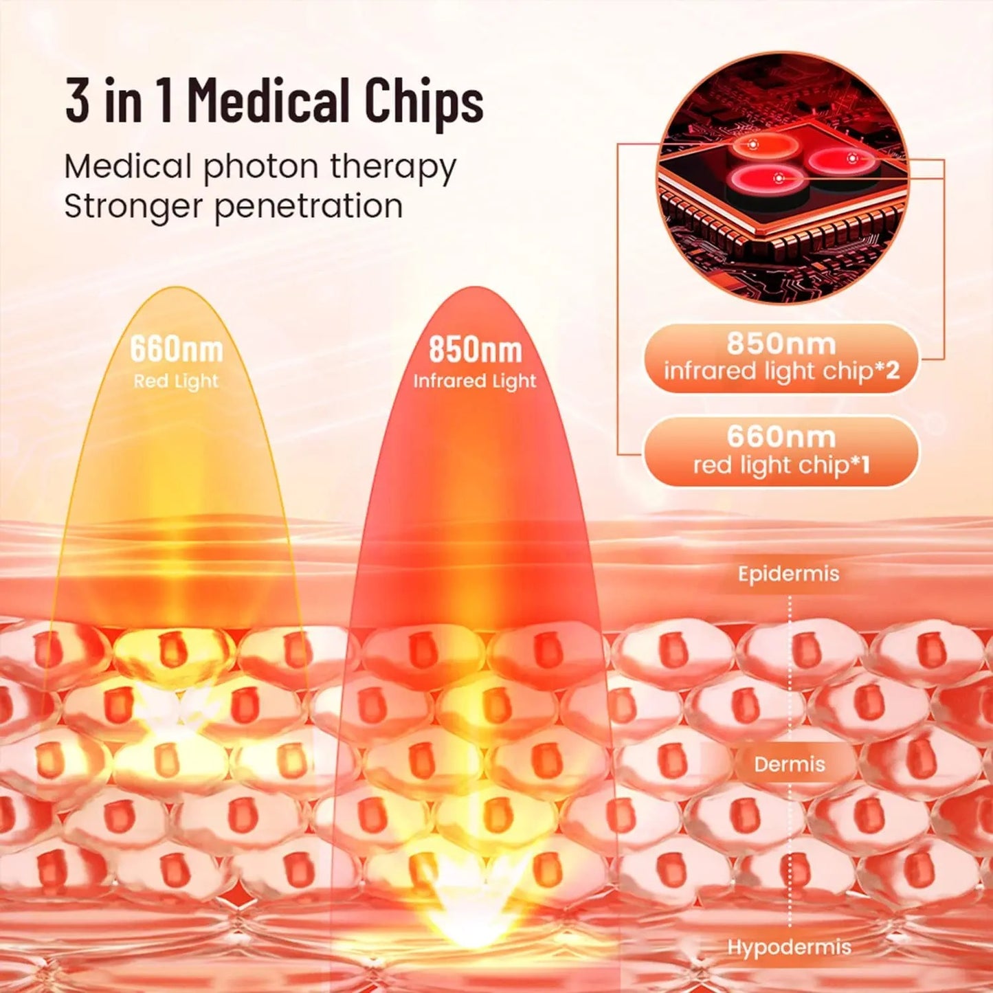 Revitalux™ Red Light Therapy Pad